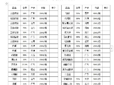 磷酸、氫氧化鈉、硝酸、硫酸、硝酸鈉等